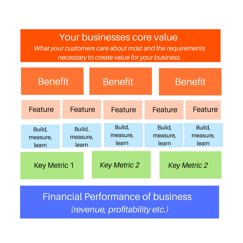 Core Value (3) Core Value (3)