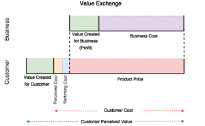 Value Exchange