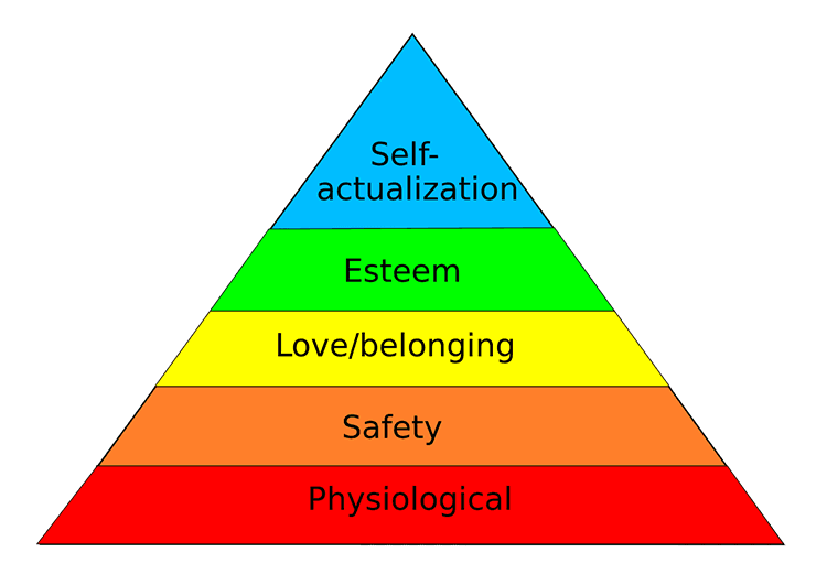maslow-needs(1) Pyramid showing Maslow's Hierarchy of needs