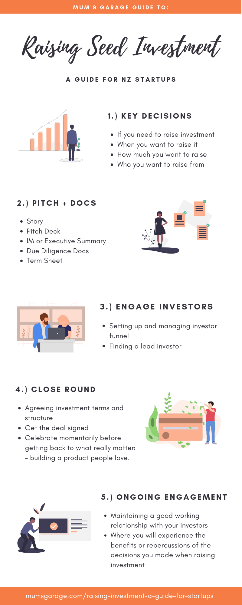NZ Startup Guide to Raising Seed Investment Infographic of NZ Startup Guide to Raising Seed Investment