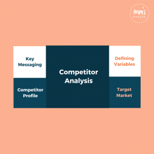 Brand Strategy Components - Competitor Analysis Mindmap of Competitor Analysis, a component of brand strategy and brand positioning